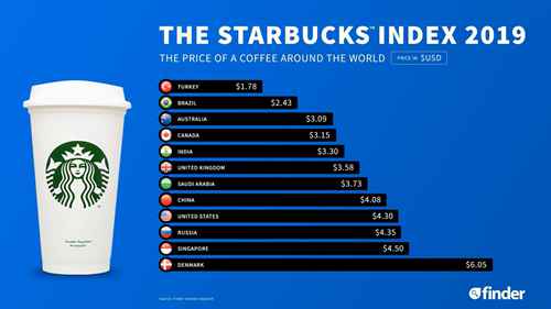 旅游业的营销组合