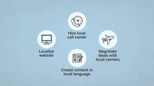 在线旅行社的营销