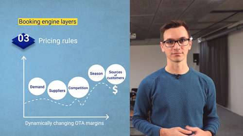 在线旅行社的预订系统