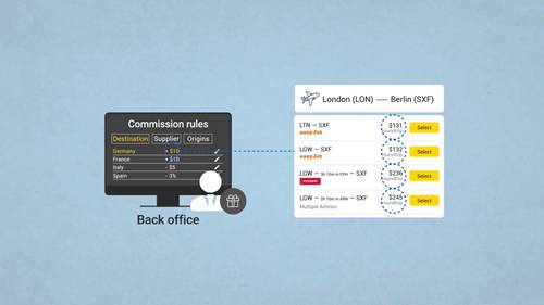 在线旅行社的后台系统