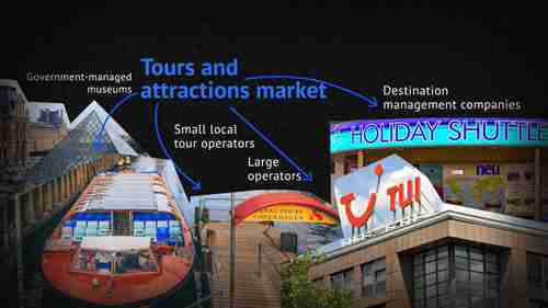 在线旅行社对旅游业的影响