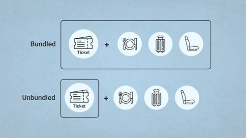 在线旅行社的未来