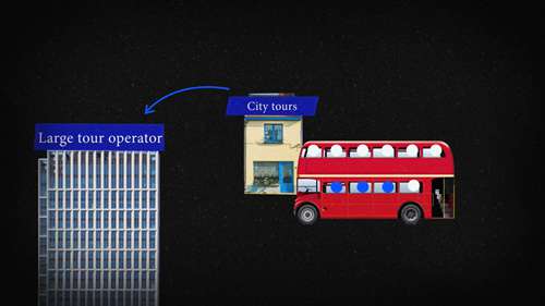 旅行社的产生与分类