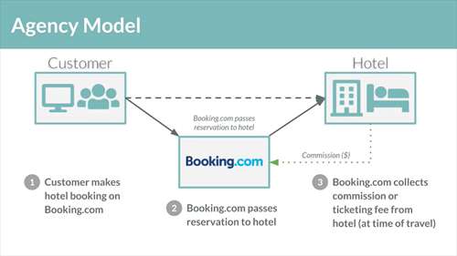 缤客和亿客行的商业模式