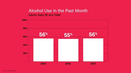 千禧一代不喜饮酒