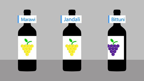 地中海东部的葡萄酒