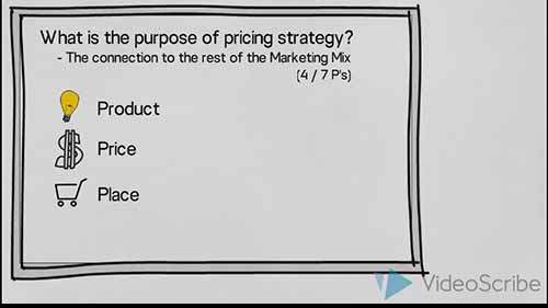 简单介绍定价策略