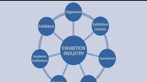 展览行业的职业