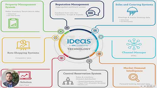 酒店收益管理系统如何帮助酒店应对经济不确定性