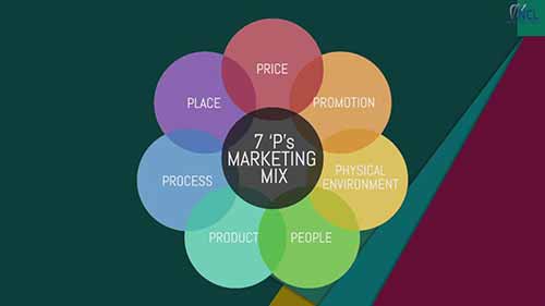 酒店行业的市场营销3