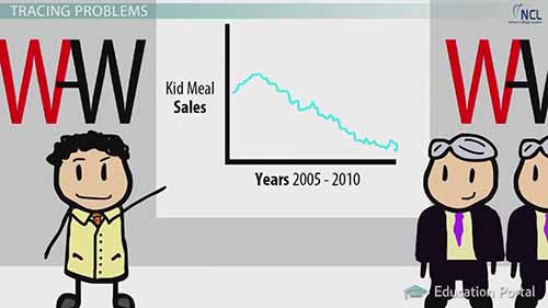 酒店行业的市场营销5