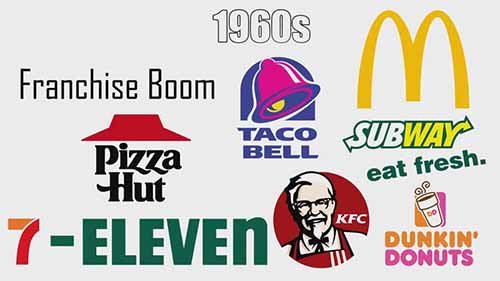 百胜餐饮集团：拥有肯德基、塔可钟和必胜客的公司