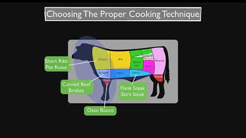 如何选择烹饪方法