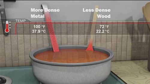 烹饪科学：热传递