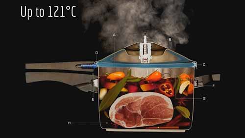 烹饪中的有机化学：煮，煨