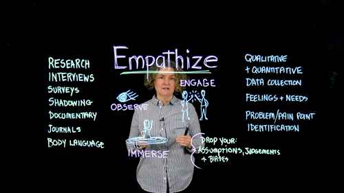 设计思维 1 同理心