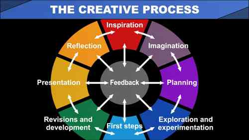 设计原则 01 概述