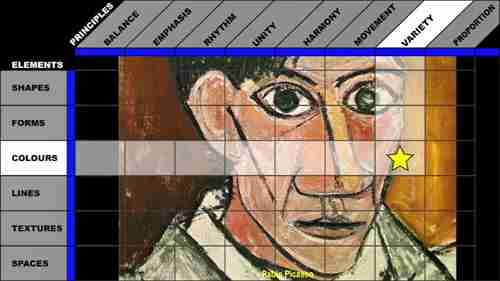 设计原则 04 强调