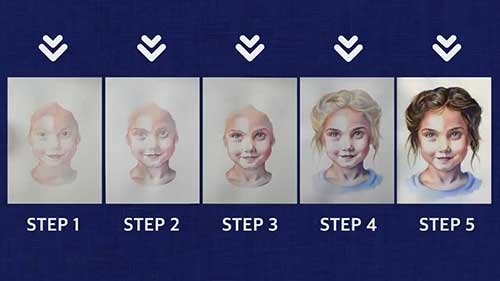 水彩肖像画的面部处理