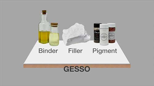 油画作品的层次结构