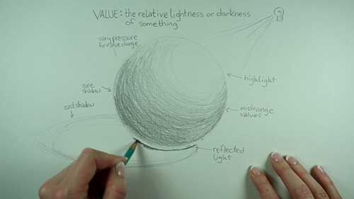 铅笔素描教程：画阴影