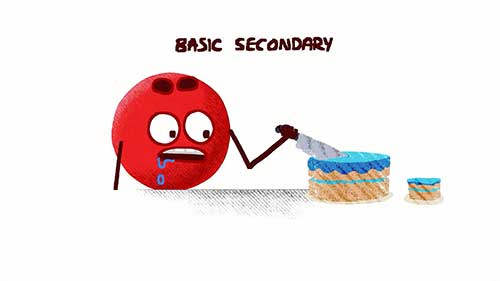 动画十二法则：次要动作