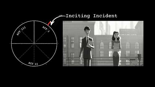 如何写三幕式动画短片