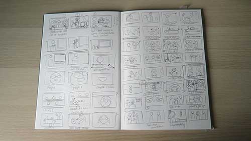 制作二维动画的故事板