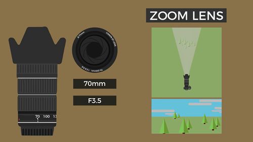 相机基础知识——光圈