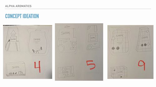 系列包装设计案例研究