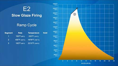 陶瓷烧成制度：慢烧