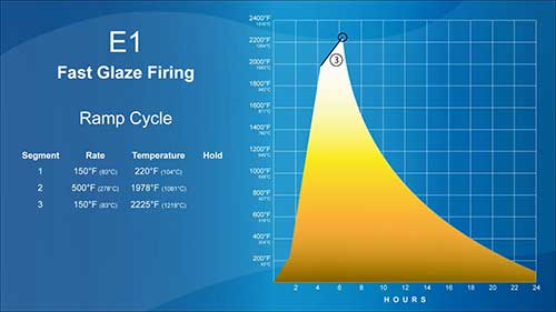 陶瓷烧成制度：快烧