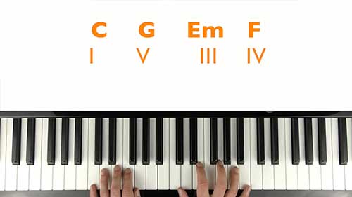 钢琴C调和弦练习方法