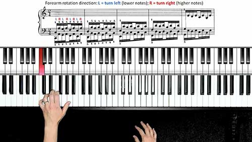 哈农钢琴指法教程03前臂旋转