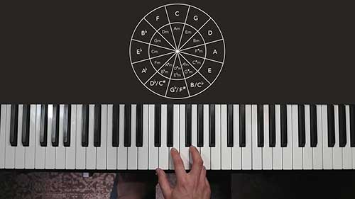 如何记住钢琴和弦