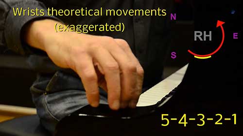 音阶弹奏技术分析01