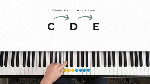 钢琴大调音阶记忆方法