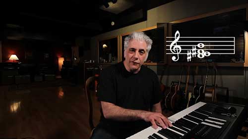 作曲技术的融合