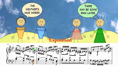 赋格的发展历史