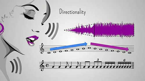 音乐作曲基础06音乐目标