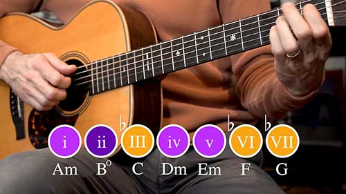 如何用小调写歌