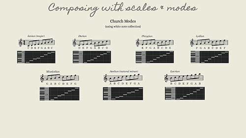 音阶和调式在作曲中的应用