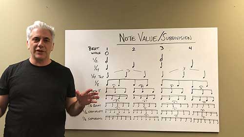 如何在旋律乐器写作中使用复合节奏