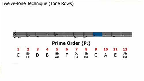 十二音列：原型和逆行