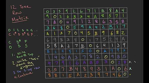 十二音体系：制作十二音矩阵