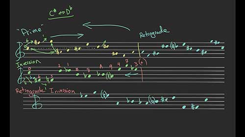 十二音体系：处理十二音列