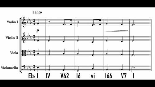 如何为旋律配和声