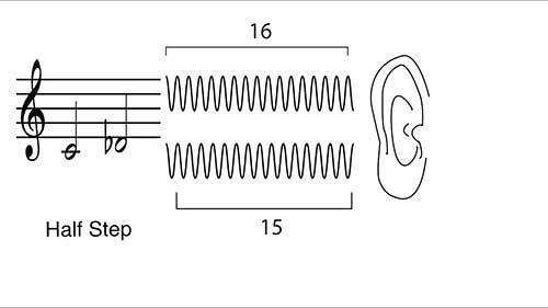 调式和声基础知识01