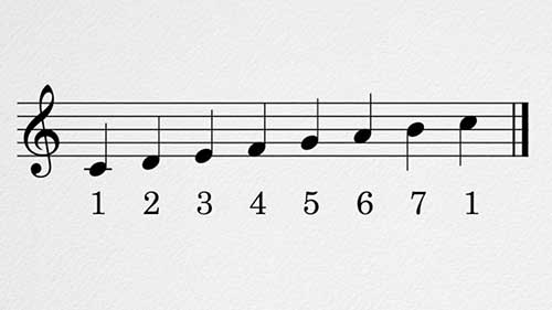 调式和声基础知识02