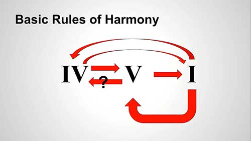 和声的基本原则